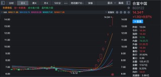 603122，8连板！公司紧急公告：击鼓传花效应明显！