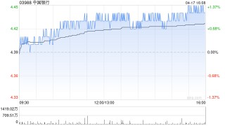 中国银行向特定对象发行A股股票申请获上交所受理