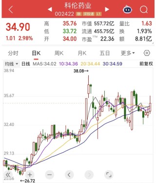 A股新风口，主力大手笔杀入，最全名单来了