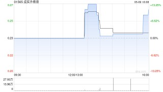 成实外教育将没收未领取的股息