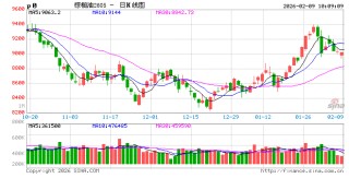 光大期货：2月9日农产品日报