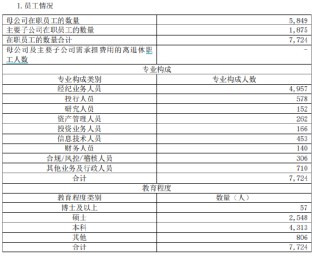 光大证券2024年营收净利双降 高管总薪酬缩水近四成 经纪投行“瘦身”300人