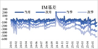 股指：加码IM套保