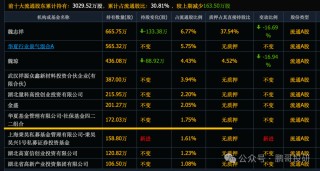 全线反攻，46个社保重仓股集体暴涨，集中在这3个方向
