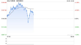 桥水创始人达利欧谈：为什么比特币永远无法取代黄金