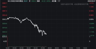 热门板块，普涨！