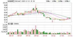 宋城演艺：截至2025年10月31日公司含信用账户合并股东总户数为87209户
