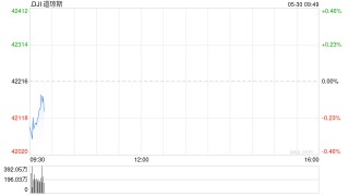 开盘：美股周五低开 市场聚焦特朗普关税政策