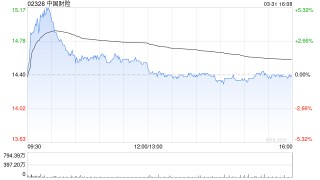 瑞银：升中国财险目标价至16.3港元 评级“买入”