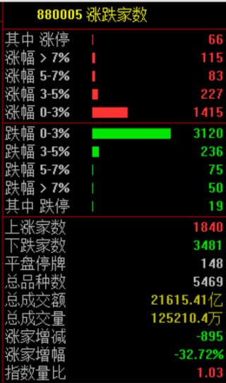 史上最快暴富！中国人，创造了AI神话！