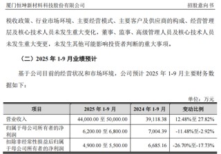 “高中签率”新股，来了！