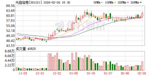 光庭信息：截至2026年2月13日公司股东人数为13798户