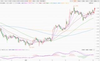 突发！钢铝关税翻倍，美元命运几何？