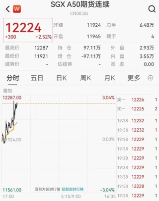 刚刚！A50拉升！中央汇金出手，释放什么信号？