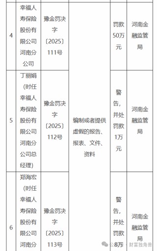 幸福人寿面临“多重考验”：偿付能力吃紧、监管罚单不断，退保挑战加剧