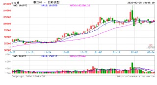 光大期货：2月25日有色金属日报