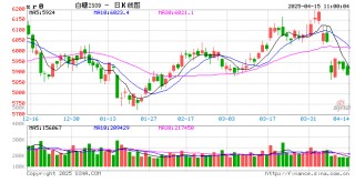 光大期货：4月15日软商品日报