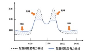 ETF日报：边际改善明显且位置相对较低，新能源板块的值得关注