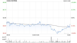 英矽智能获美纳里尼3900万港元里程碑付款 合作项目MEN2501完成首例患者给药