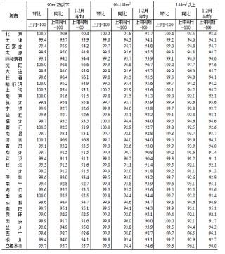 统计局：2026年2月份70个大中城市商品住宅销售价格变动情况