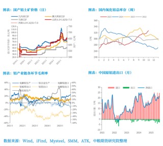 【市场聚焦】铝：年内维持平稳，中期呈内强外弱、近强远弱