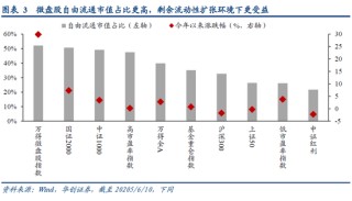 华创策略姚佩：再通胀牛市上半场是金融再通胀，小微盘有望继续占优