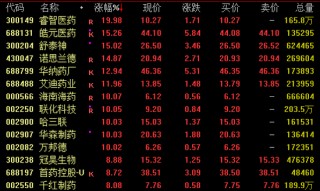 1分钟突发！万亿巨头尾盘跳水！