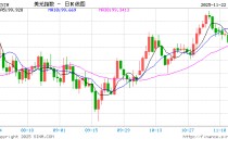 12月降息概率一夜翻倍！为何说昨晚美联储“三把手”改变了一切？