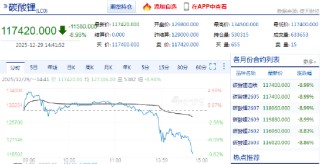 快讯：碳酸锂主力合约触及跌停