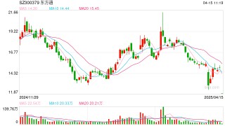 因涉嫌财报造假，这家A股公司突遭立案！或将触及强制退市情形