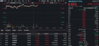 净利同比翻倍，药明康德AH股暴涨！华宝基金港股通医疗ETF摸高3.66%，医疗ETF反弹逾2%，近5日巨量吸金13亿