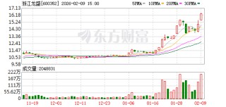 浙江龙盛：活性染料相对分散染料来说，大品种涨价相对温和