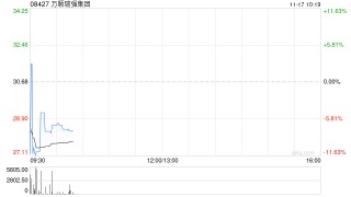 万顺瑞强集团终止收购深圳万顺叫车云信息技术1%的注册股本