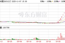 合富中国1—10月营业收入5.87亿元，同比下降23.91%