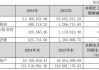 上市公司动态 | 保利发展24年净利降58.6%，迈瑞医疗一季度利润降16.81%，紫光股份、三只松鼠、晶澳科技拟“A+H”