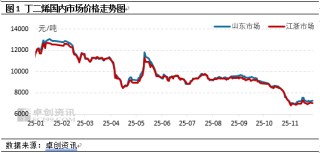 丁二烯：供应压力若缓解 涨价之花自盛开
