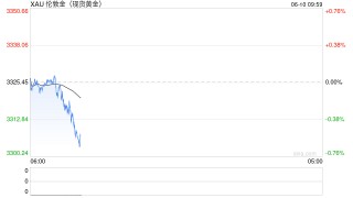 美国“虹吸”全球黄金背后：华尔街大行赚翻了……
