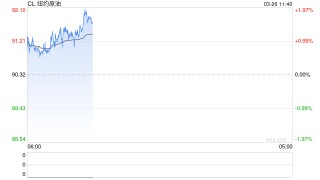 华泰期货：美伊谈判分歧较大，油价高位震荡
