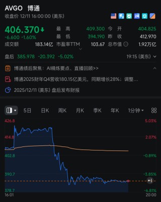 美股奇观：大盘在涨，巨头大跌