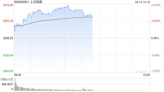 午评：沪指半日涨0.86% 海南概念股领涨两市