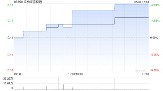 立桥证券控股拟3500万港元收购海山股份的所有已发行股权