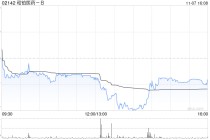 和铂医药-B于11月7日斥资497.15万港元回购40万股
