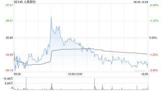 上美股份获执行董事罗燕增持1.61万股 每股作价65.95港元