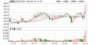 信通电子：公司在工业互联网领域的优势，核心在于构建的“云-边-端”一体化解决方案