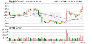 甬金股份：公司控股子公司河南中源钛业有限公司与航宇科技无业务关系