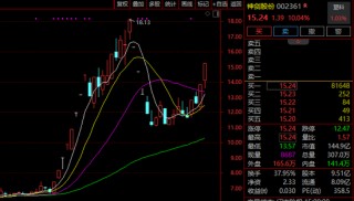 4天3涨停！002361紧急提醒：去年相关领域收入仅371万元！