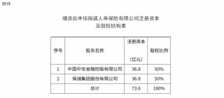 中信保诚人寿获批变更注册资本