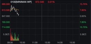 刚刚，港股大跌！机器人概念股，逆市暴涨！