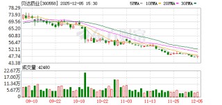 贝达药业：四款药纳入2025年国家医保药品目录