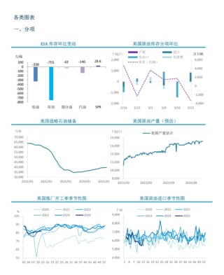 【周度关注】原油：EIA周度库存报告